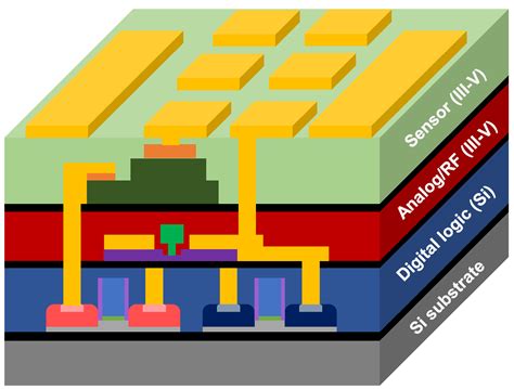 3D半導体の未来はどうなるのか？驚きの技術革新に迫る！