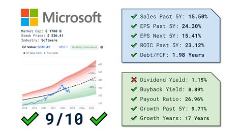 マイクロソフト配当の秘密に迫る！今すぐ知っておくべきことは？