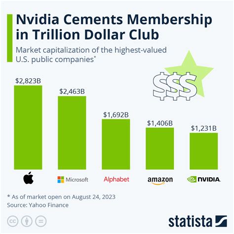 世界一の座を奪取したNVIDIAの時価総額！驚くべき成長の背後にある真実とは？